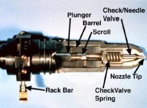 Dysze mechaniczne
