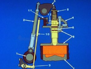 Dysze mechaniczne