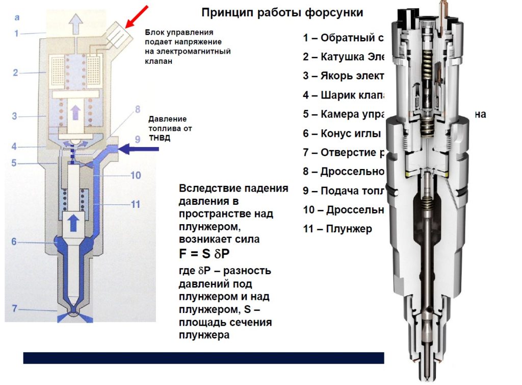 Принцип роботи